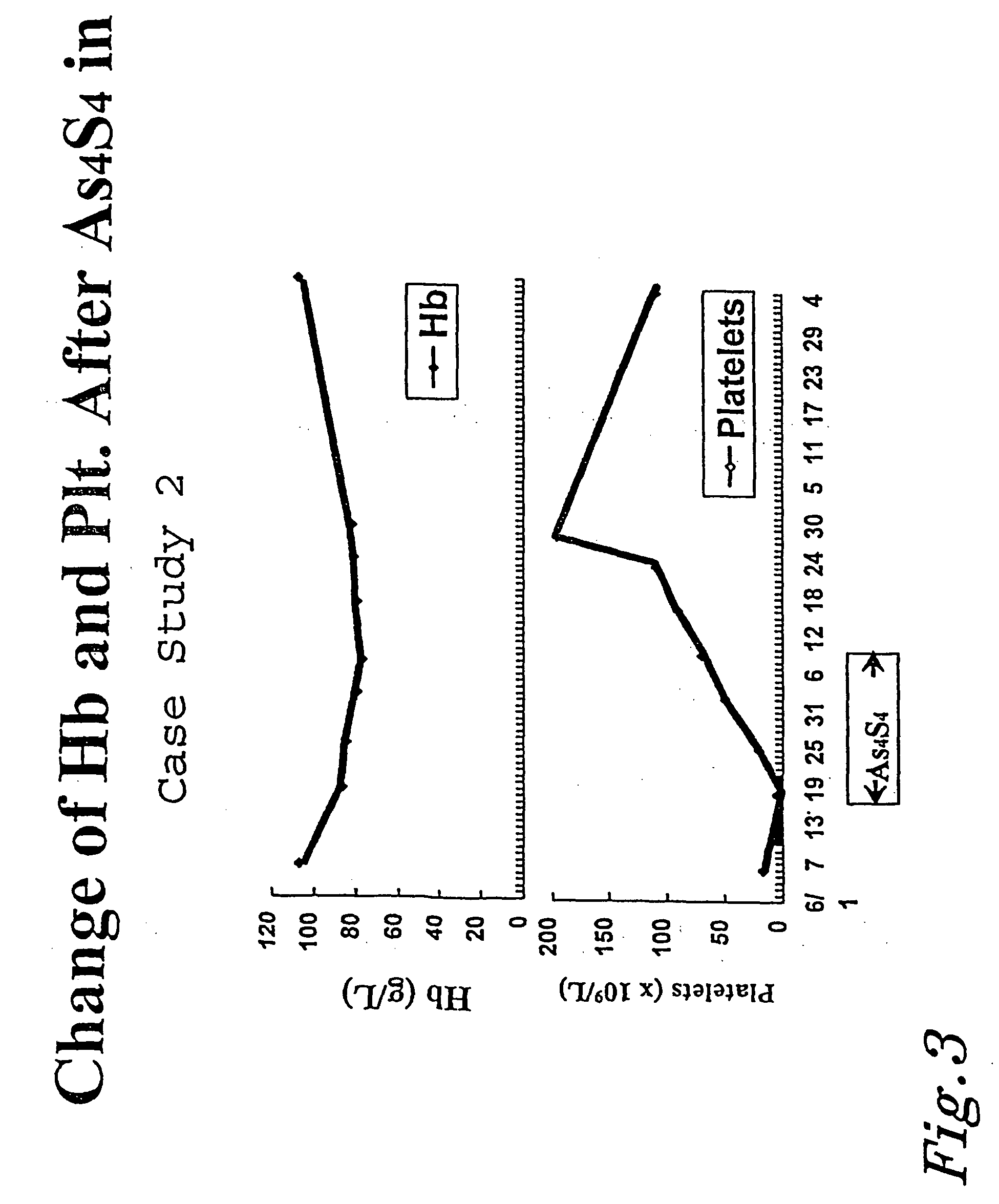 Arsenic sulfide compounds and derivatives thereof for the treatment of malignancies