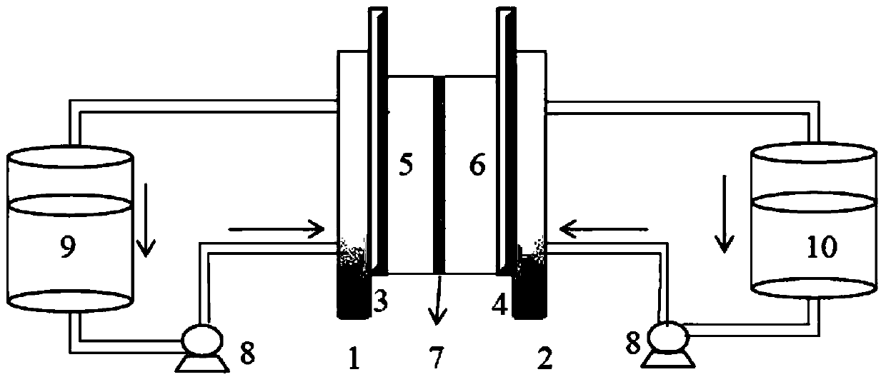 An organic solution flow battery