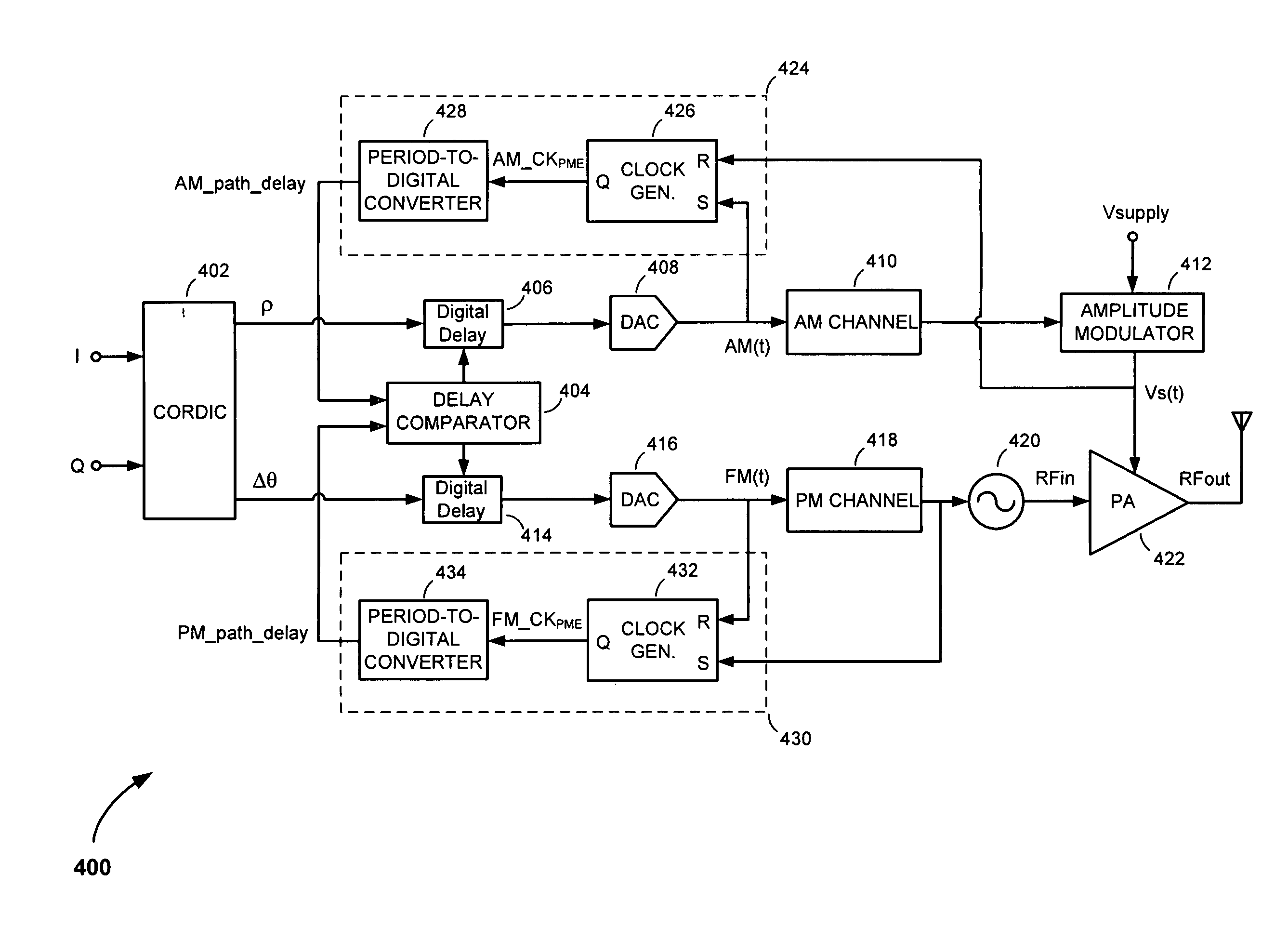 Adaptive delay alignment in polar transmitters