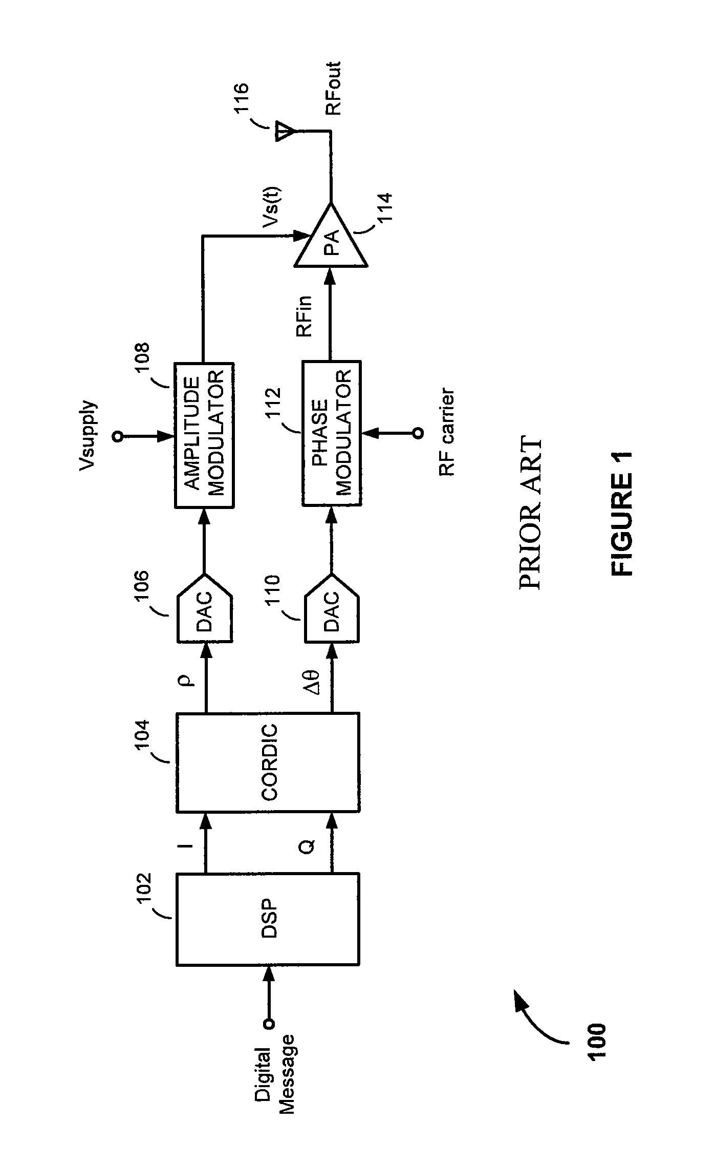 Adaptive delay alignment in polar transmitters