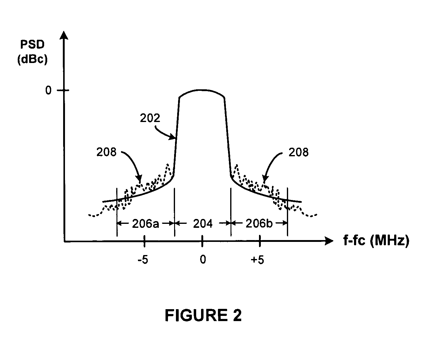 Adaptive delay alignment in polar transmitters