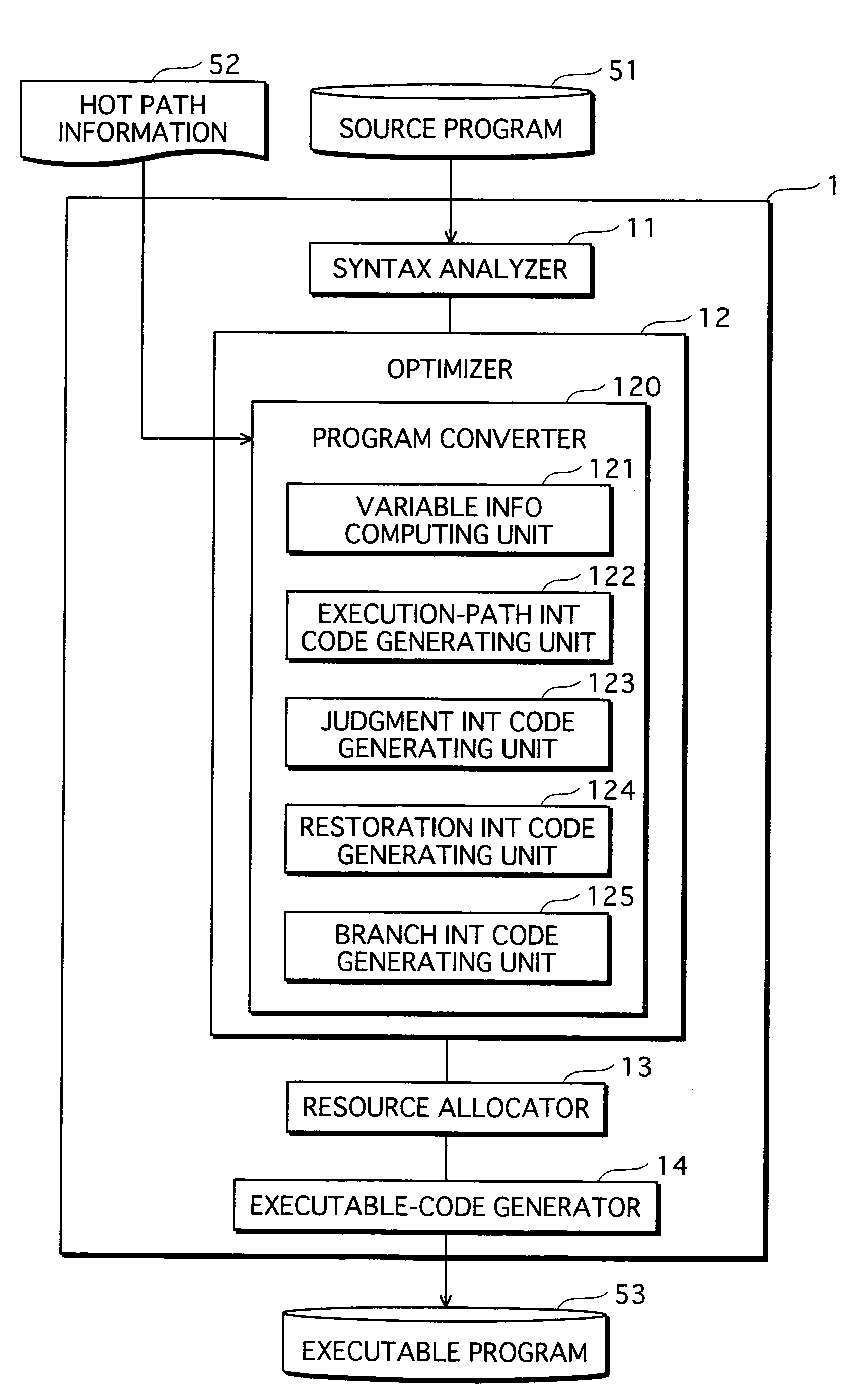 Compiler, compilation method, and compilation program