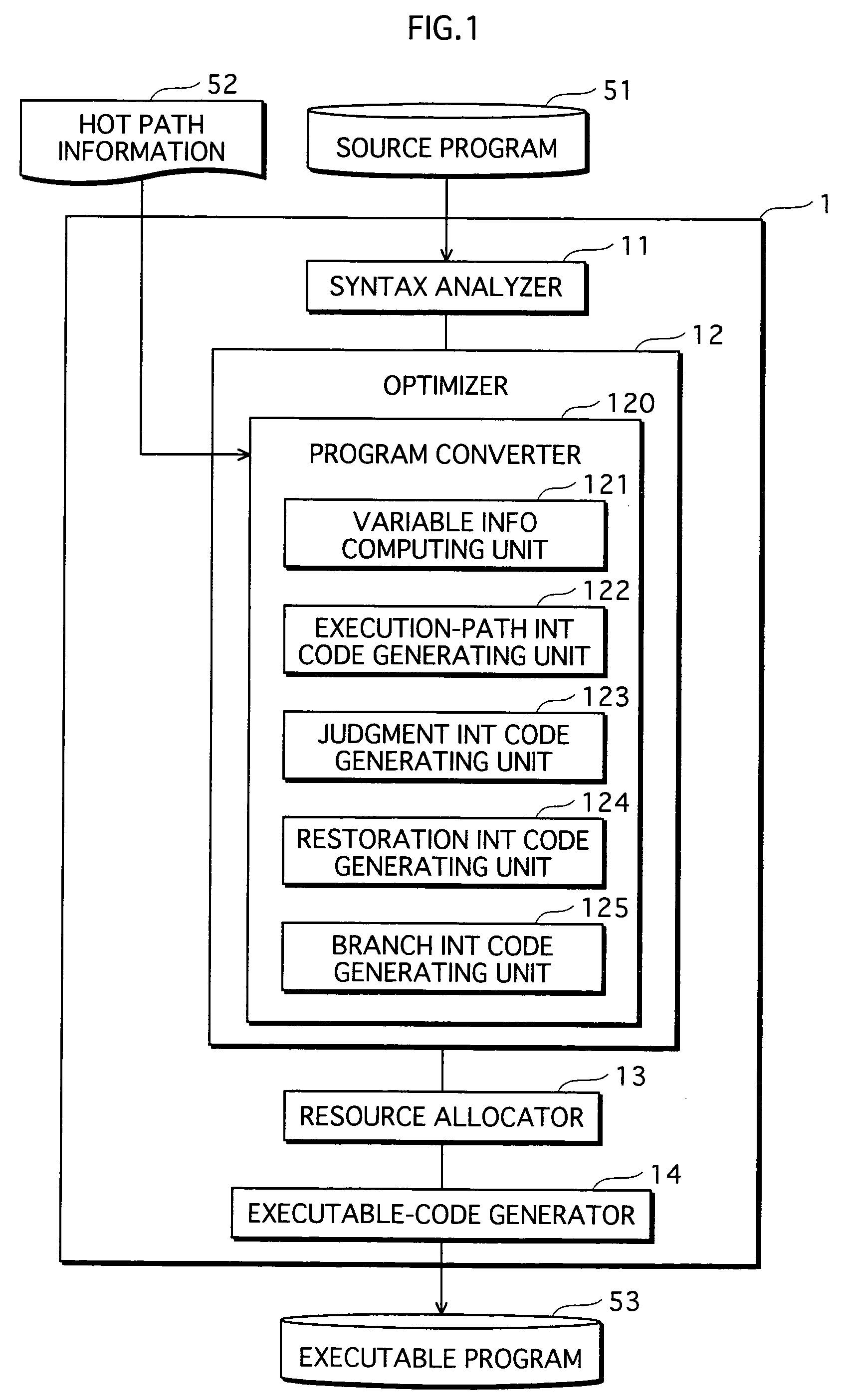 Compiler, compilation method, and compilation program