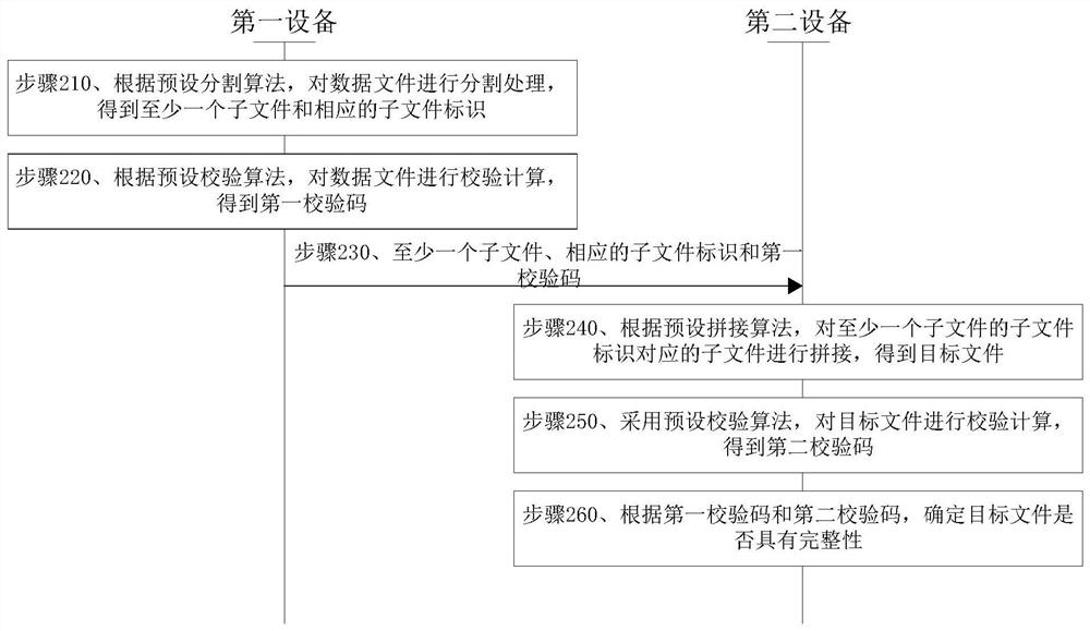 File integrity detection method and device