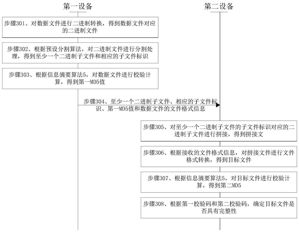 File integrity detection method and device