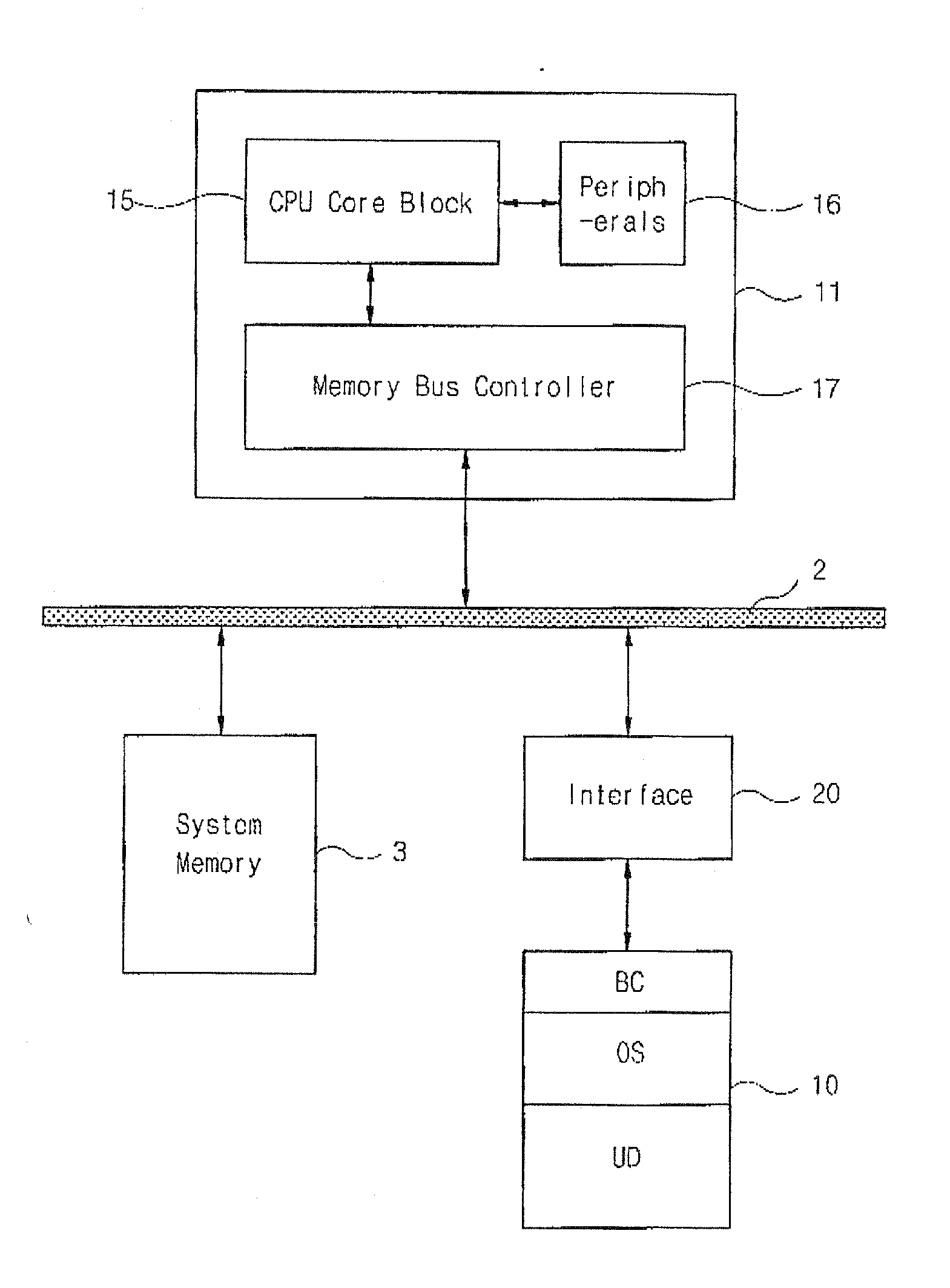 Computer system with NAND flash memory for booting and storage