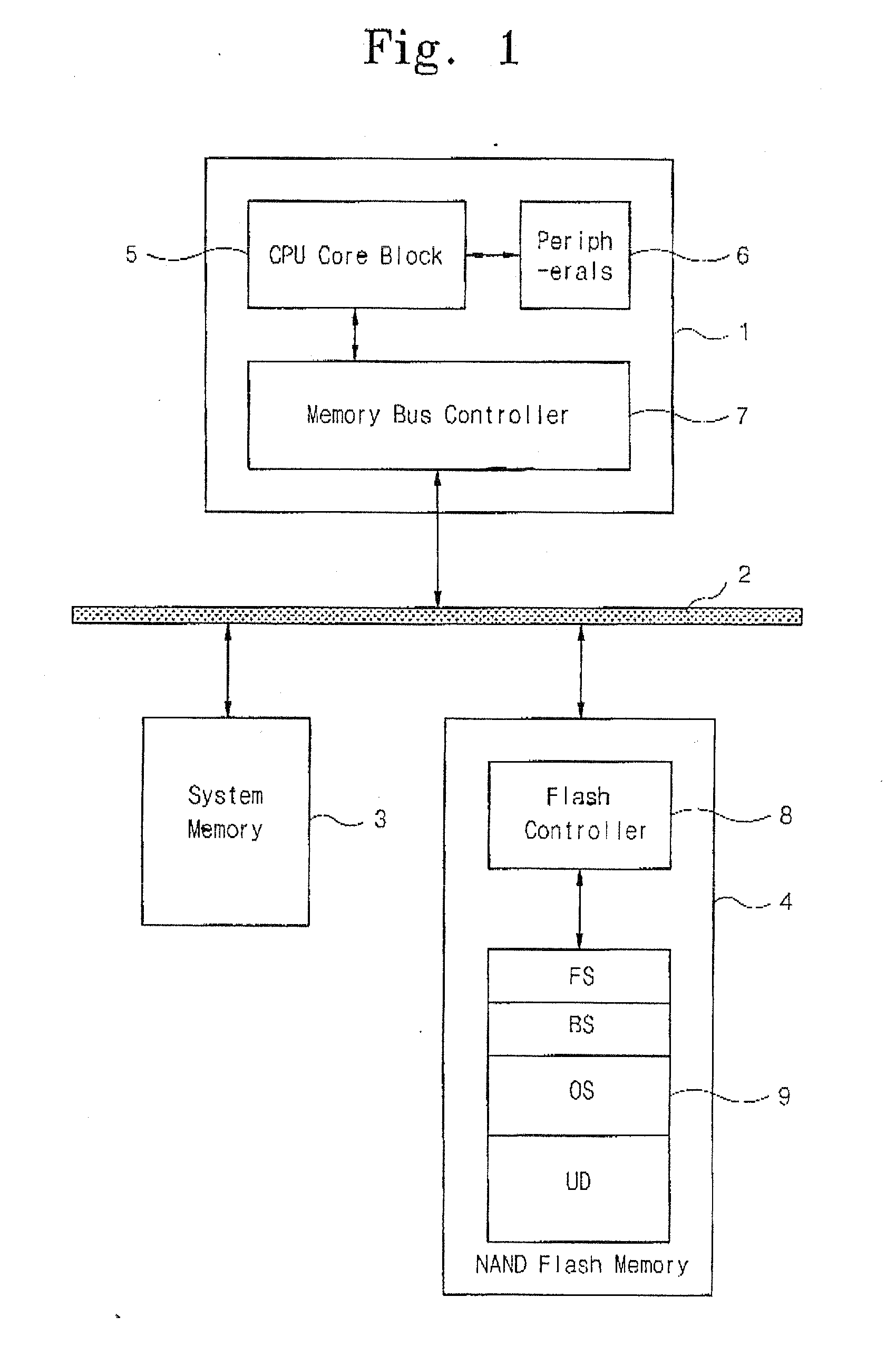 Computer system with NAND flash memory for booting and storage