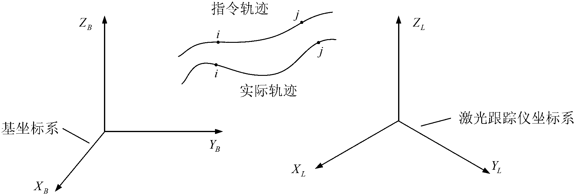 Industrial robot calibration method based on distance error models