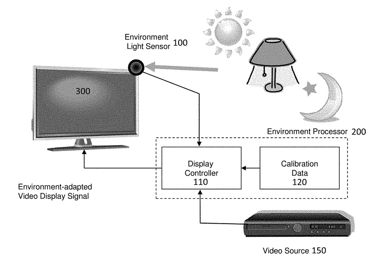 System and method for environmental adaptation of display characteristics