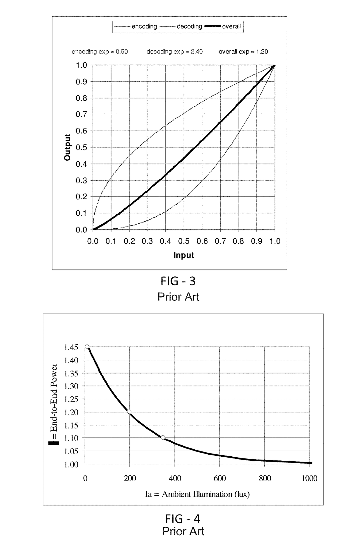 System and method for environmental adaptation of display characteristics