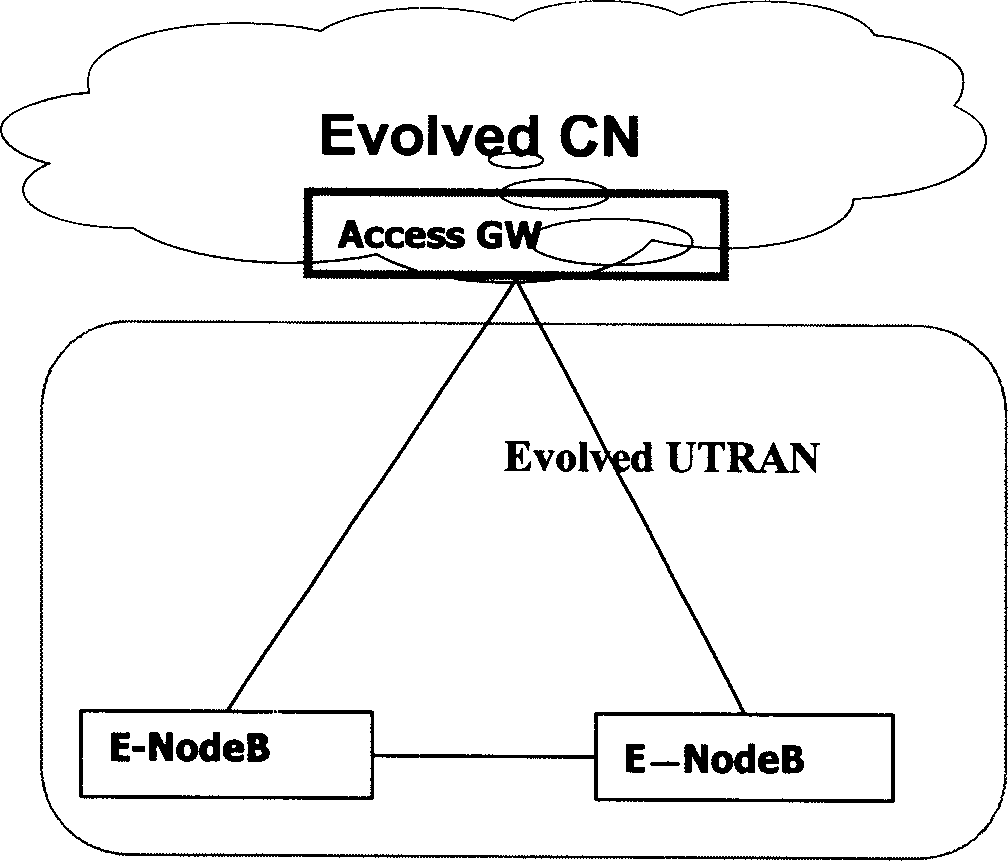 Method and system for realizing switching in radio communication network and its base station