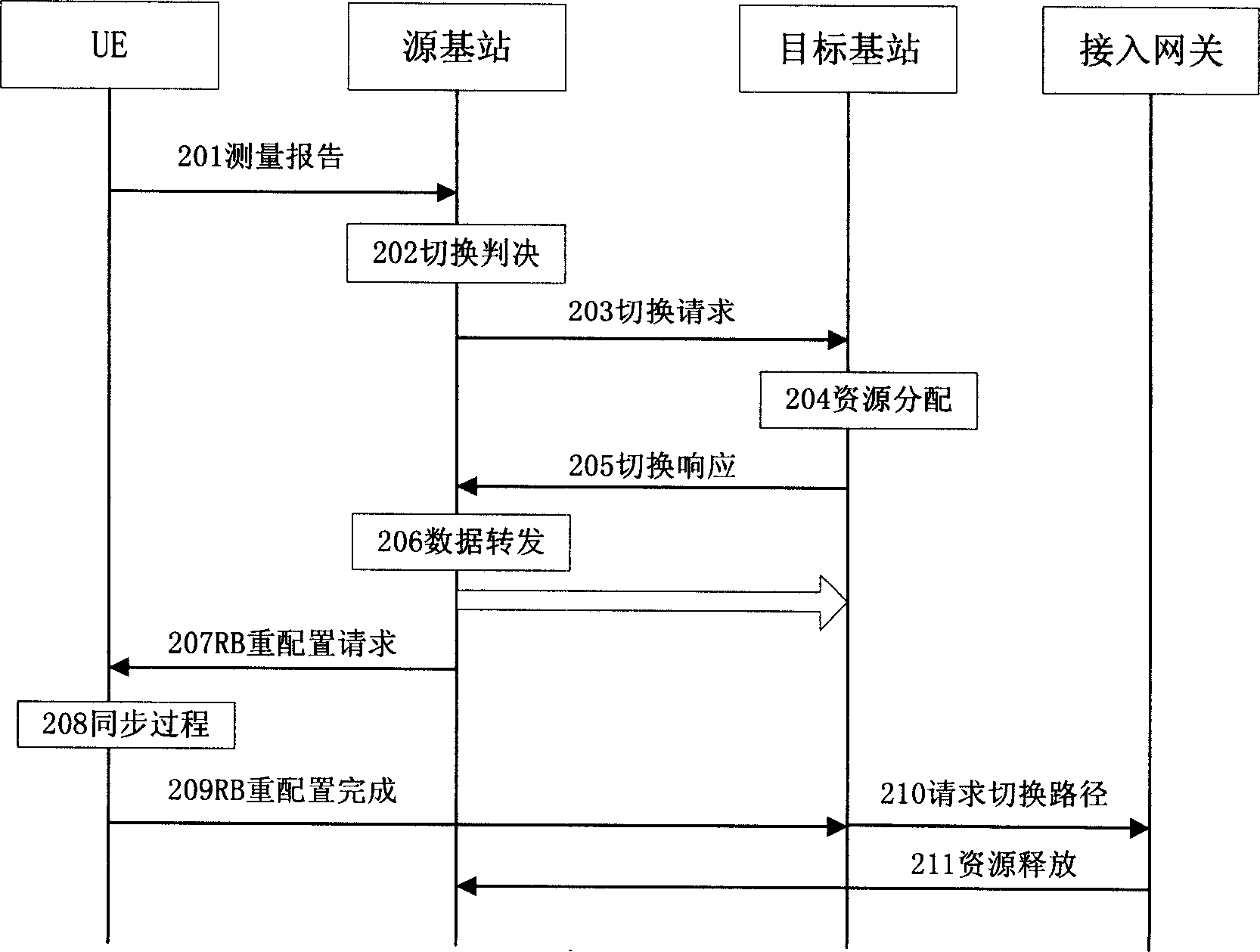 Method and system for realizing switching in radio communication network and its base station