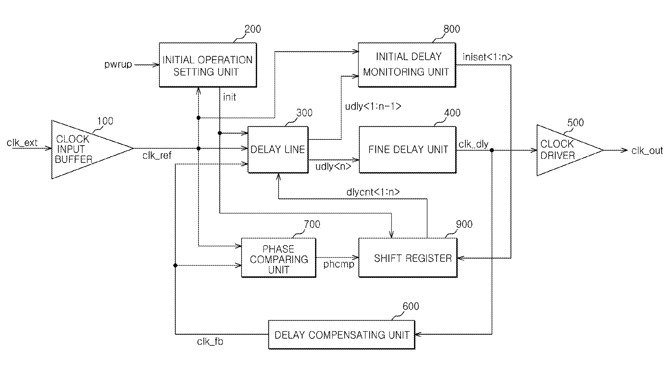 Dll circuit and method of controlling the same