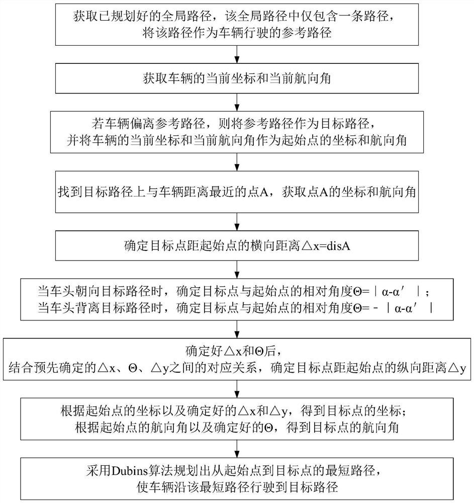 Vehicle and vehicle path planning method and device