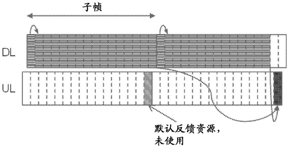 Method and apparatus for controlling timing of feedback transmission