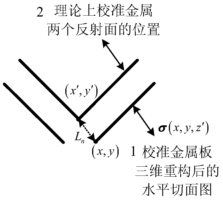 Calibration method for millimeter-wave antenna array