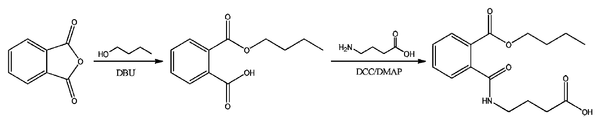 Enzyme-linked immunosorbent assay kit for dibutyl phthalate detection, and application thereof