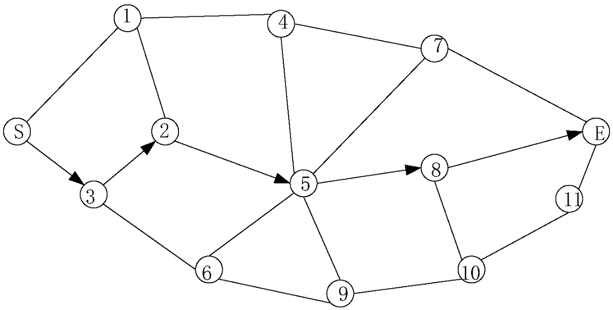 Intelligent navigation algorithm based on real-time traffic status