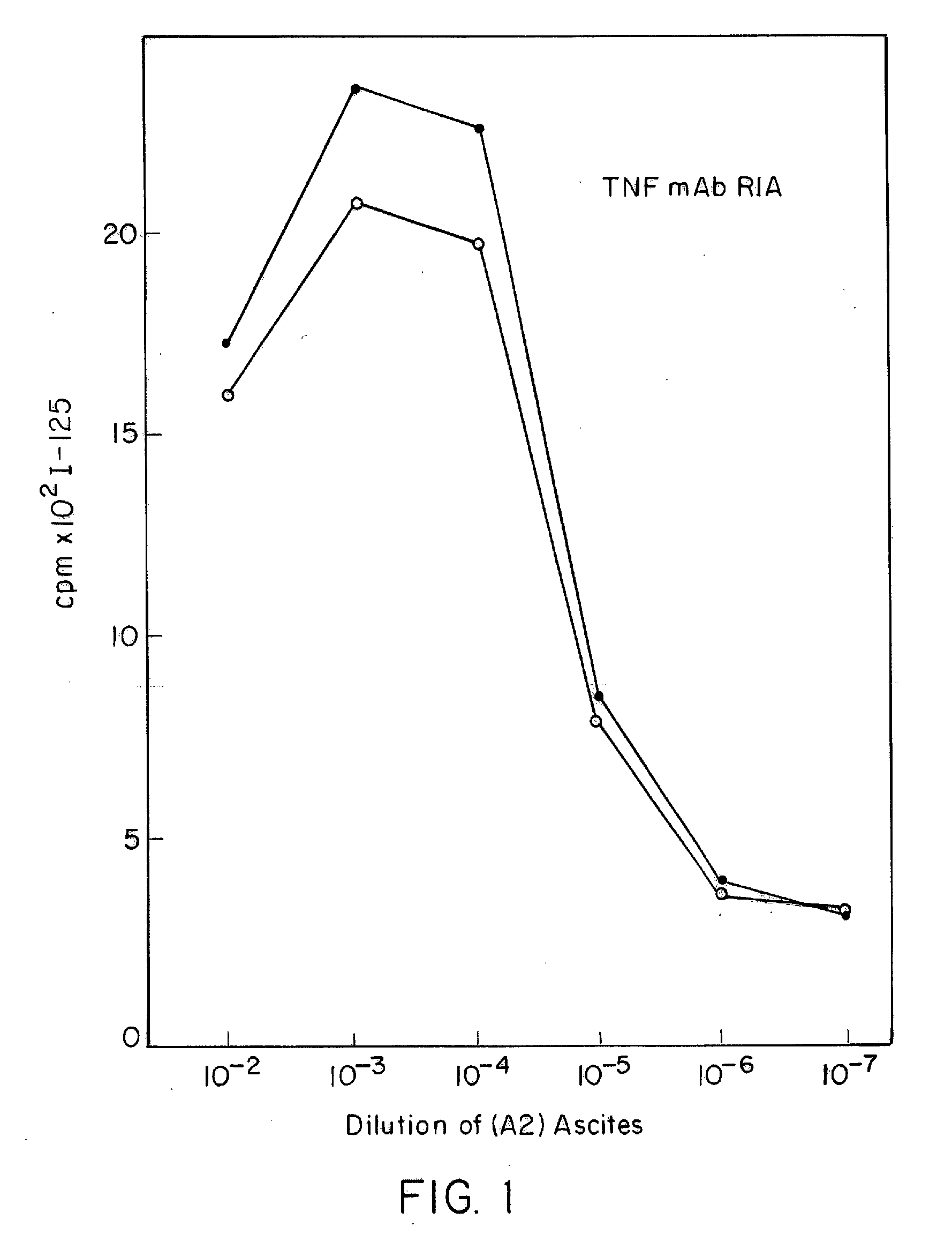 Methods of Treating Ankylosing Spondylitis Using Anti-TNF Antibodies and Peptides of Human Tumor Necrosis Factor