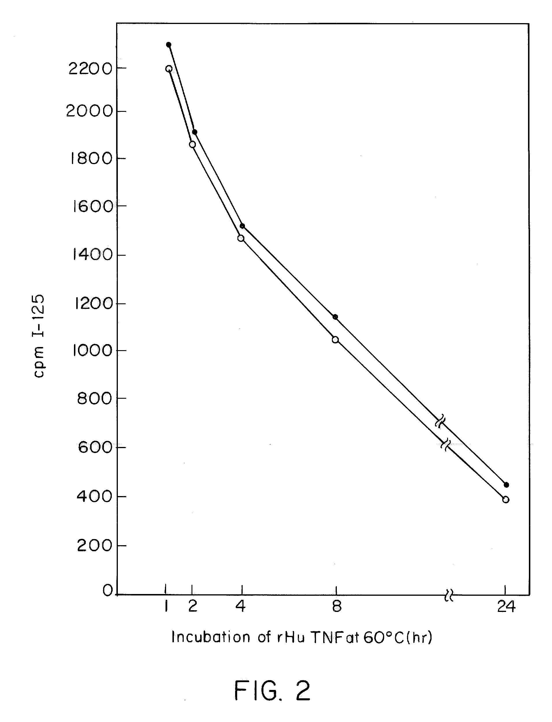 Methods of Treating Ankylosing Spondylitis Using Anti-TNF Antibodies and Peptides of Human Tumor Necrosis Factor