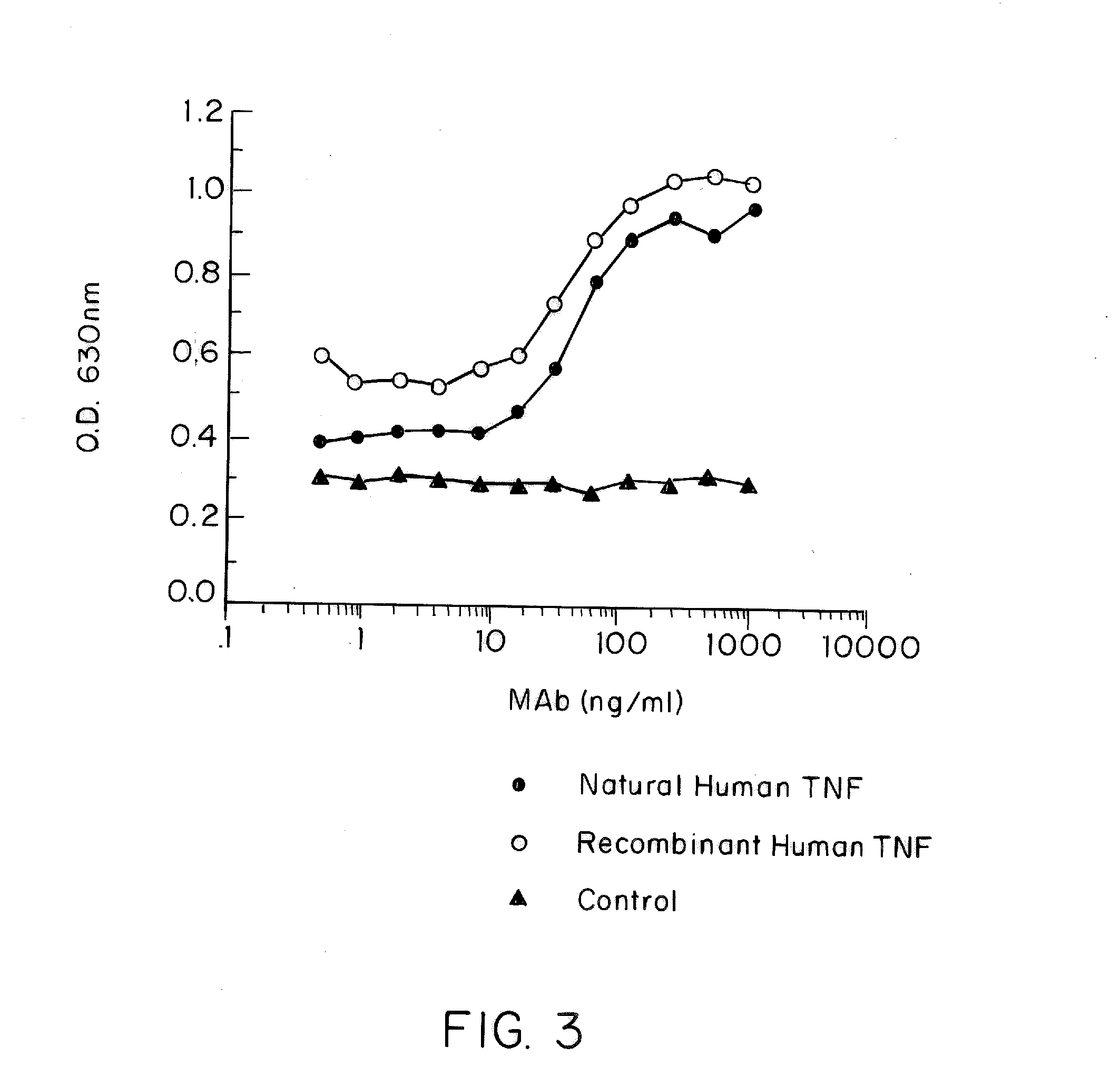 Methods of Treating Ankylosing Spondylitis Using Anti-TNF Antibodies and Peptides of Human Tumor Necrosis Factor