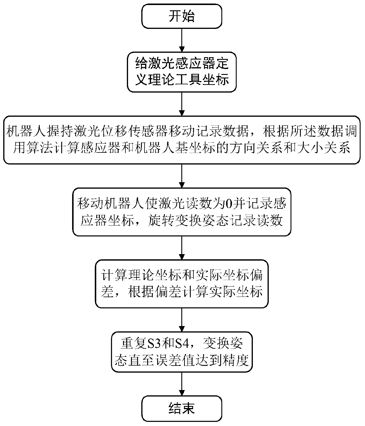 Laser displacement sensor self-calibration method