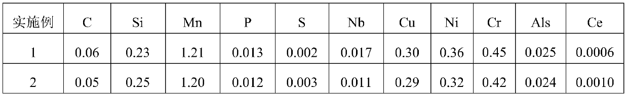 A rare earth weather-resistant bridge steel plate with a yield strength of 370mpa and its preparation method