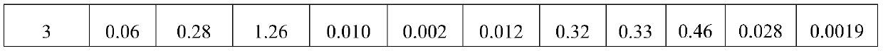 A rare earth weather-resistant bridge steel plate with a yield strength of 370mpa and its preparation method