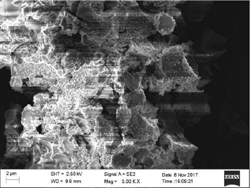 Preparation method of graphene-PVC composite material