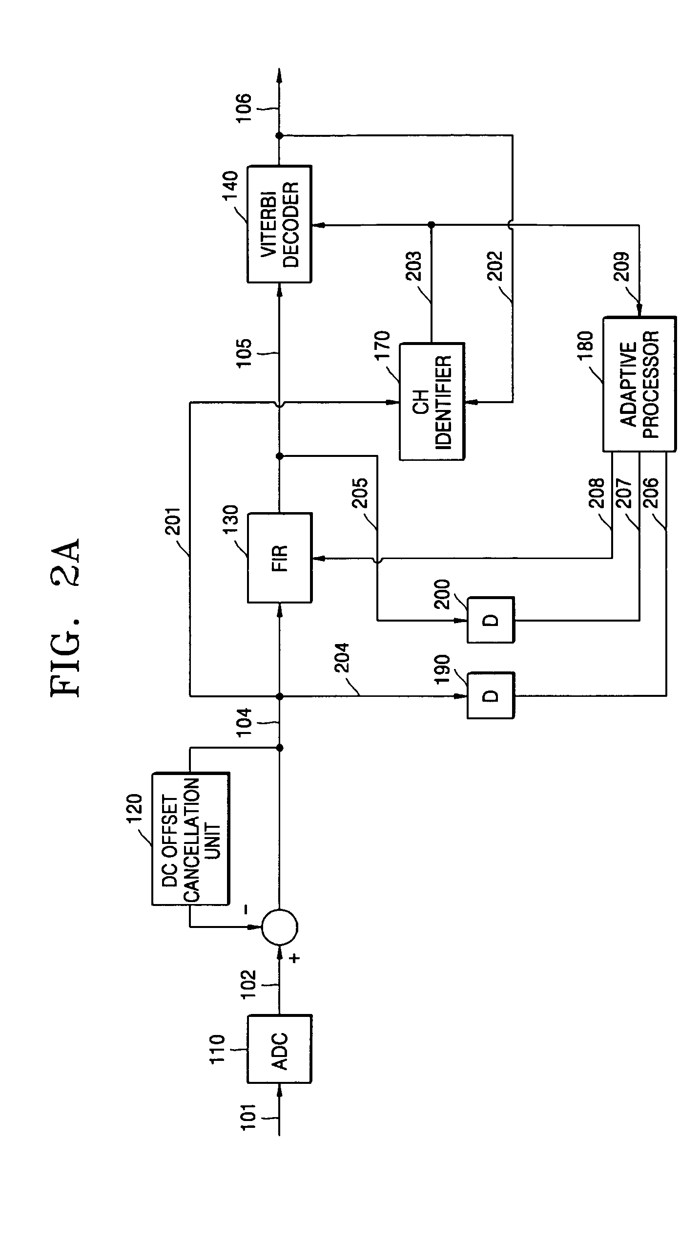 Device and method for data reproduction