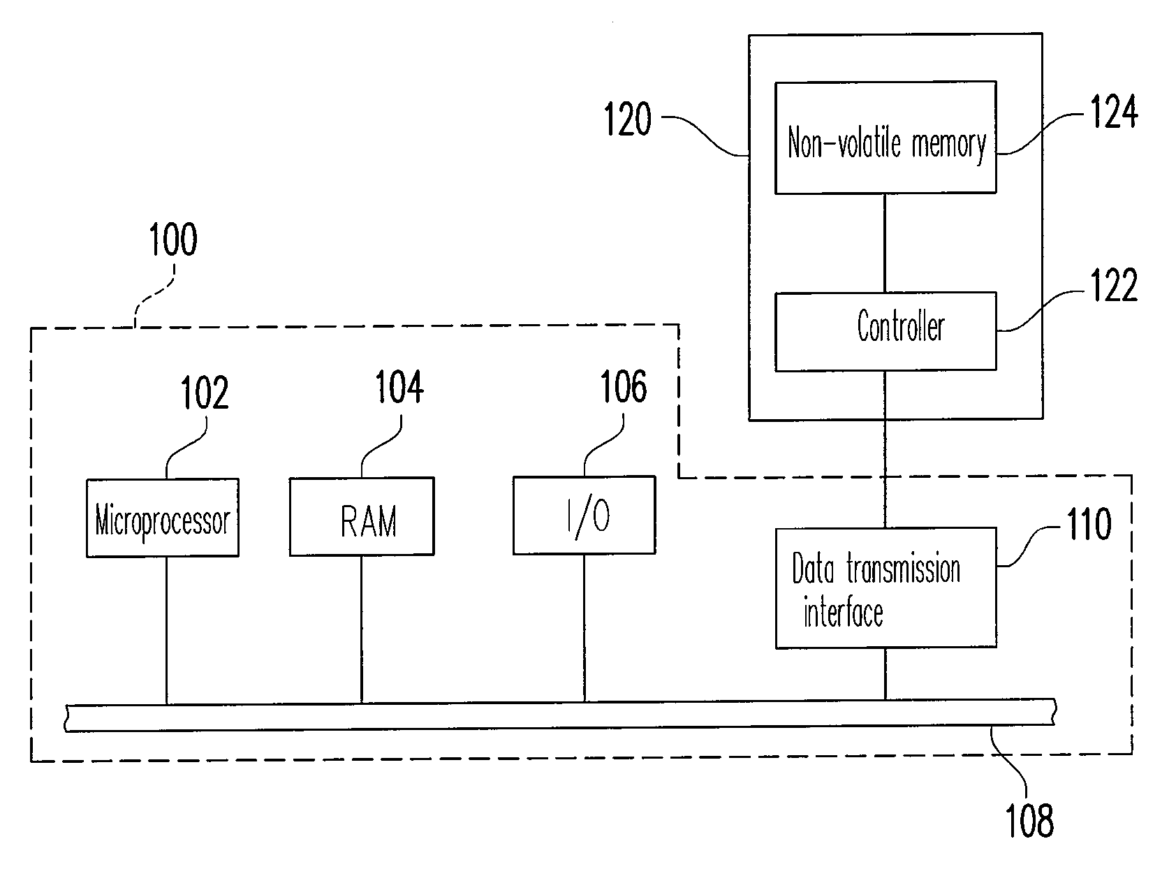 Wear leveling method and controller using the same