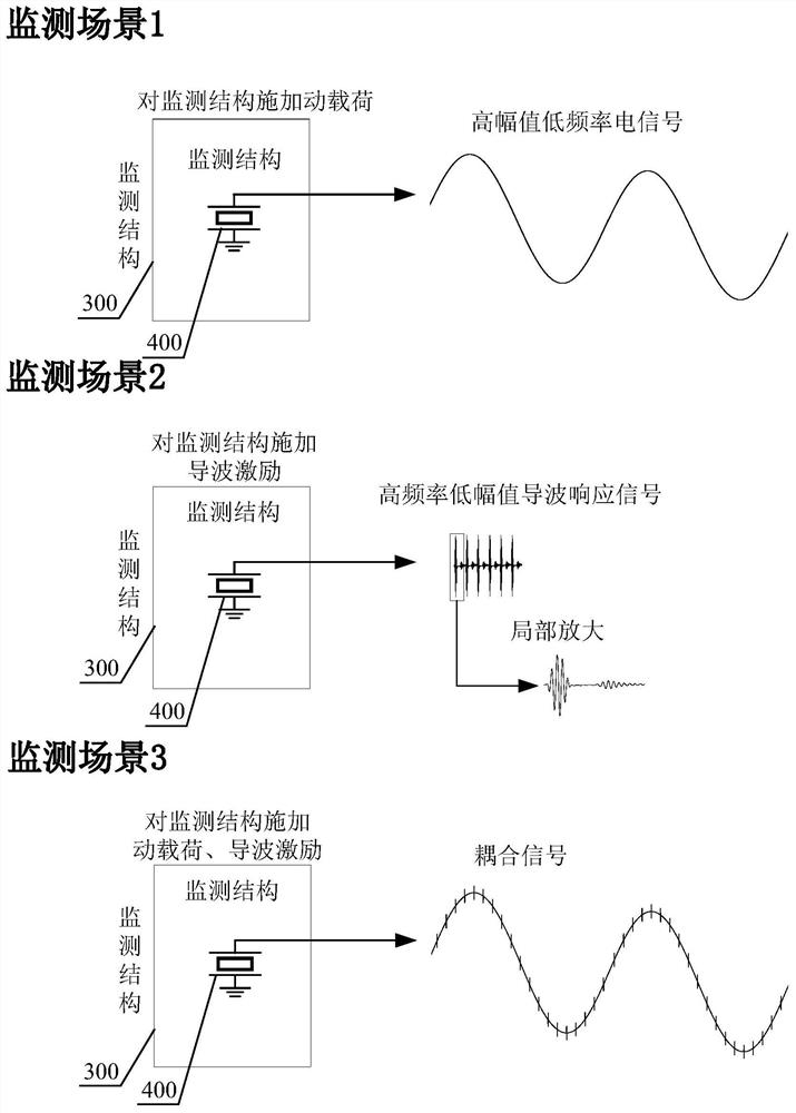 Guided wave signal conditioner