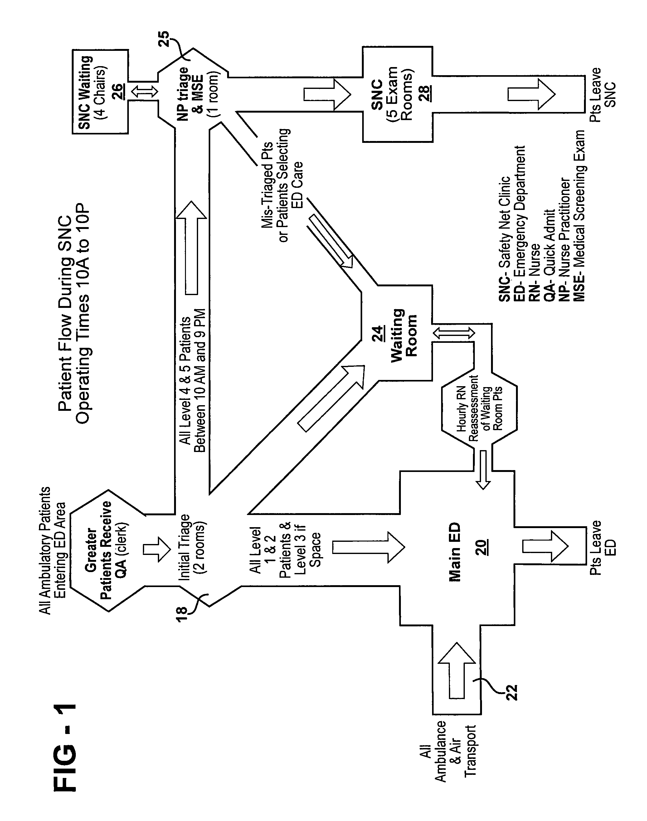 System for measuring and improving patient flow in health care systems