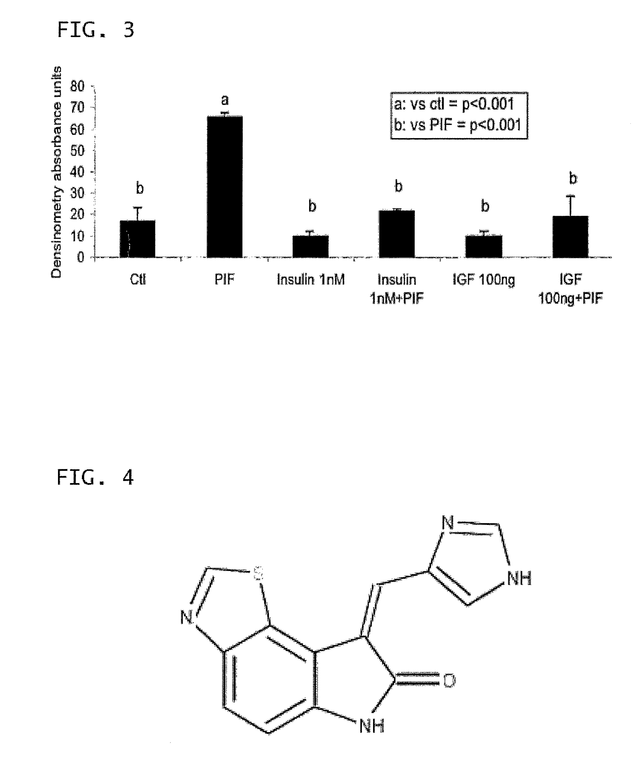 Methods for the treatment of muscle loss