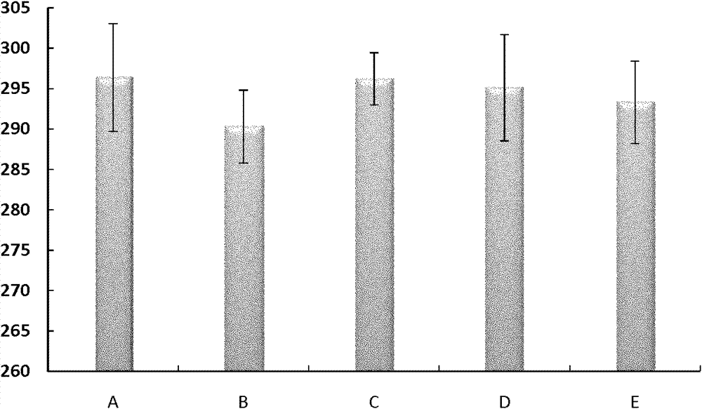 Composition for preventing renal calculi