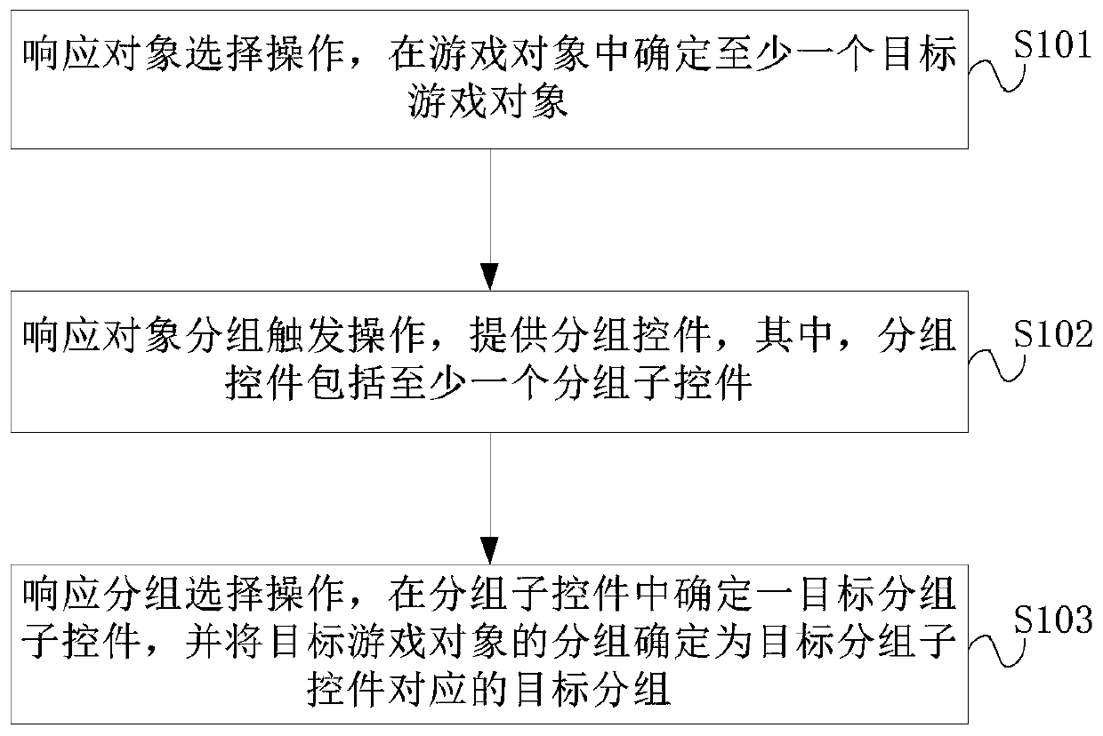 Game object control method and device