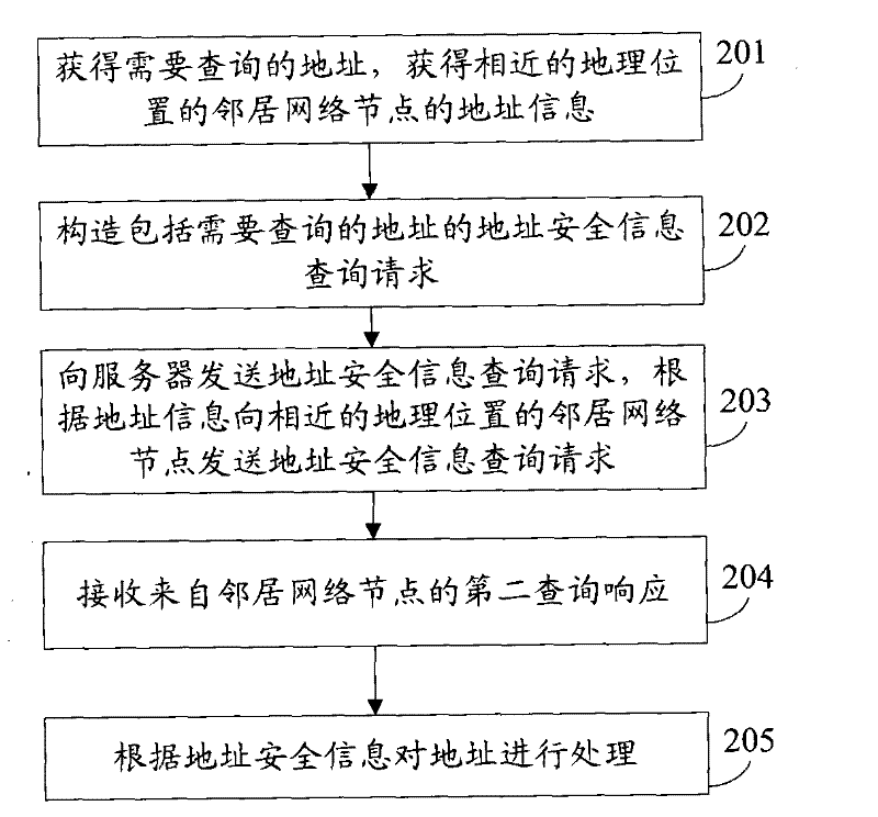 Address inquiring method, gateway or user device, and server