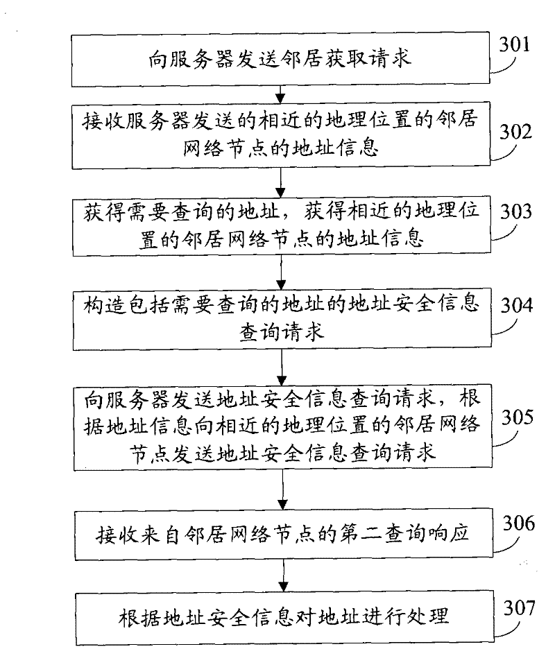 Address inquiring method, gateway or user device, and server