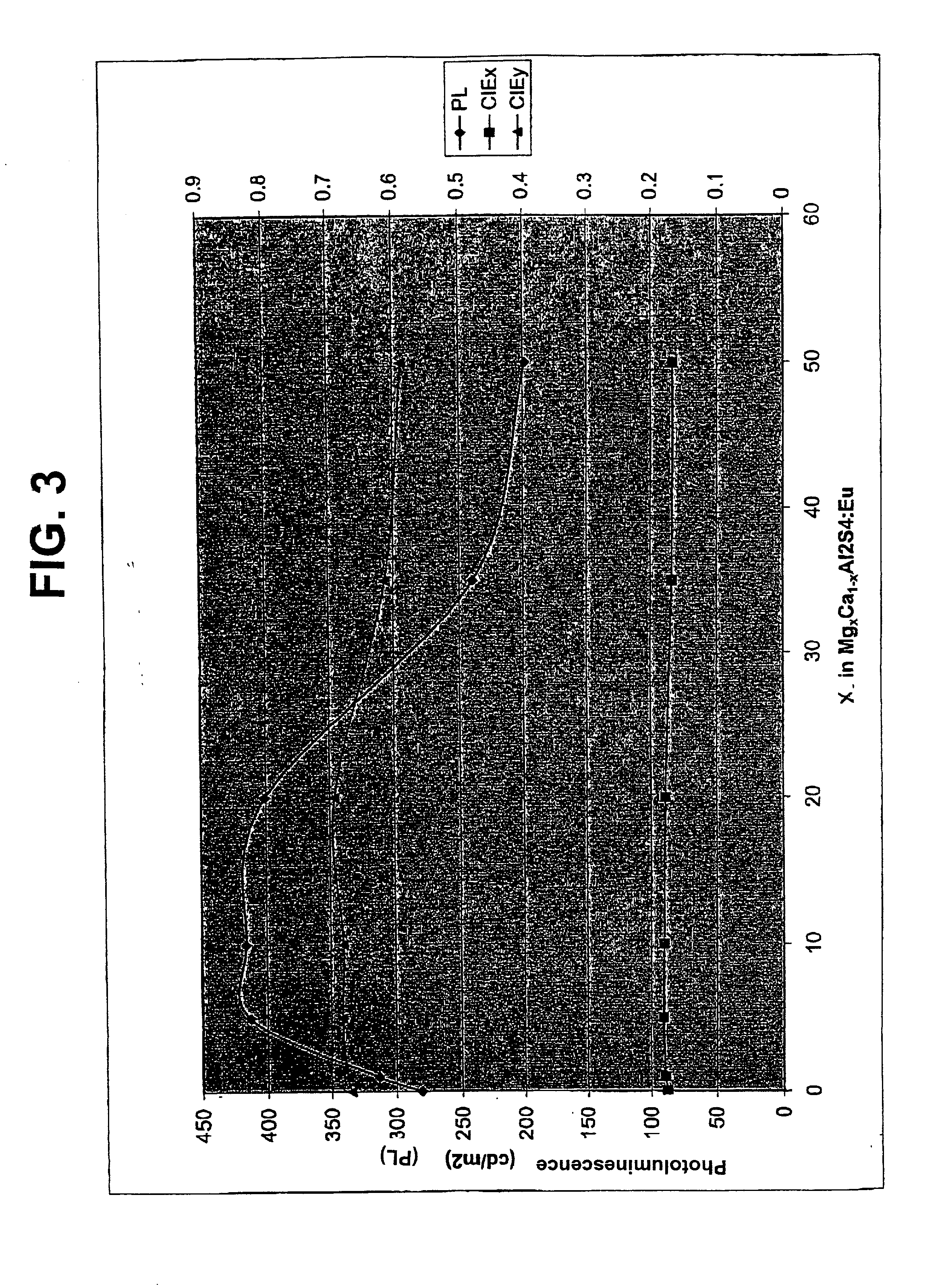 Magnesium calcium thioaluminate phosphor