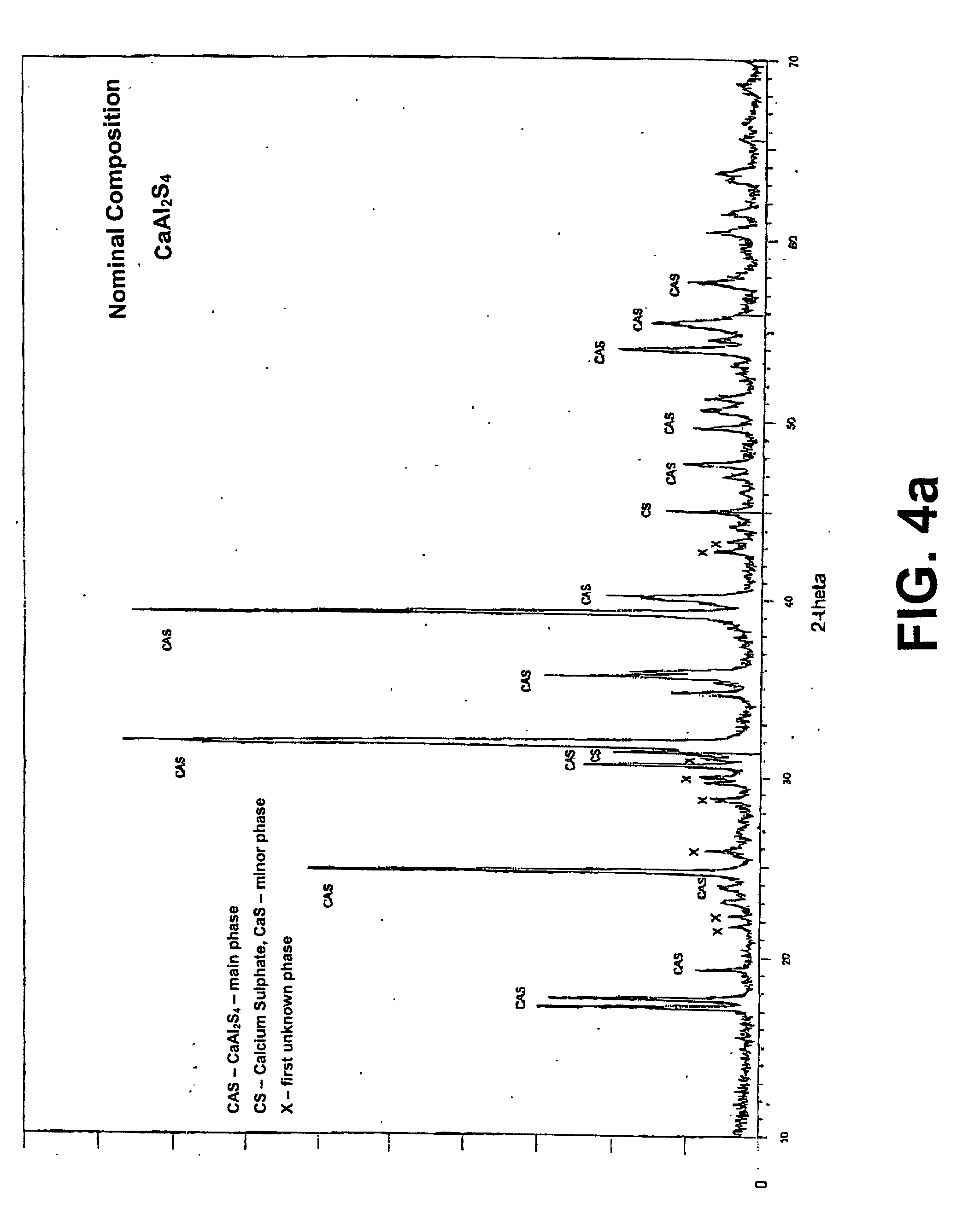 Magnesium calcium thioaluminate phosphor