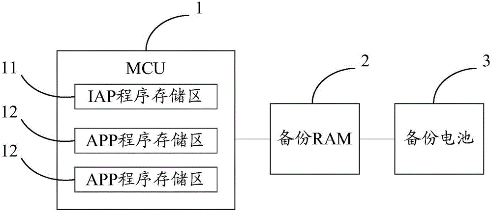 System and method for upgrading firmware of MCU on line