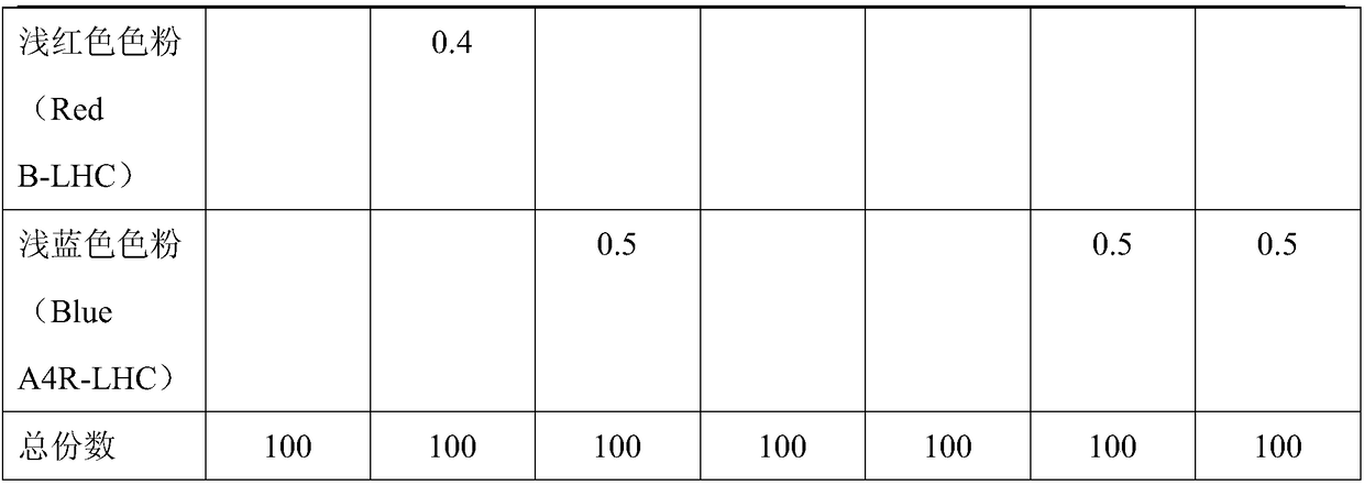 High-opacity white or light flame-retardant polypropylene composition and preparation method thereof