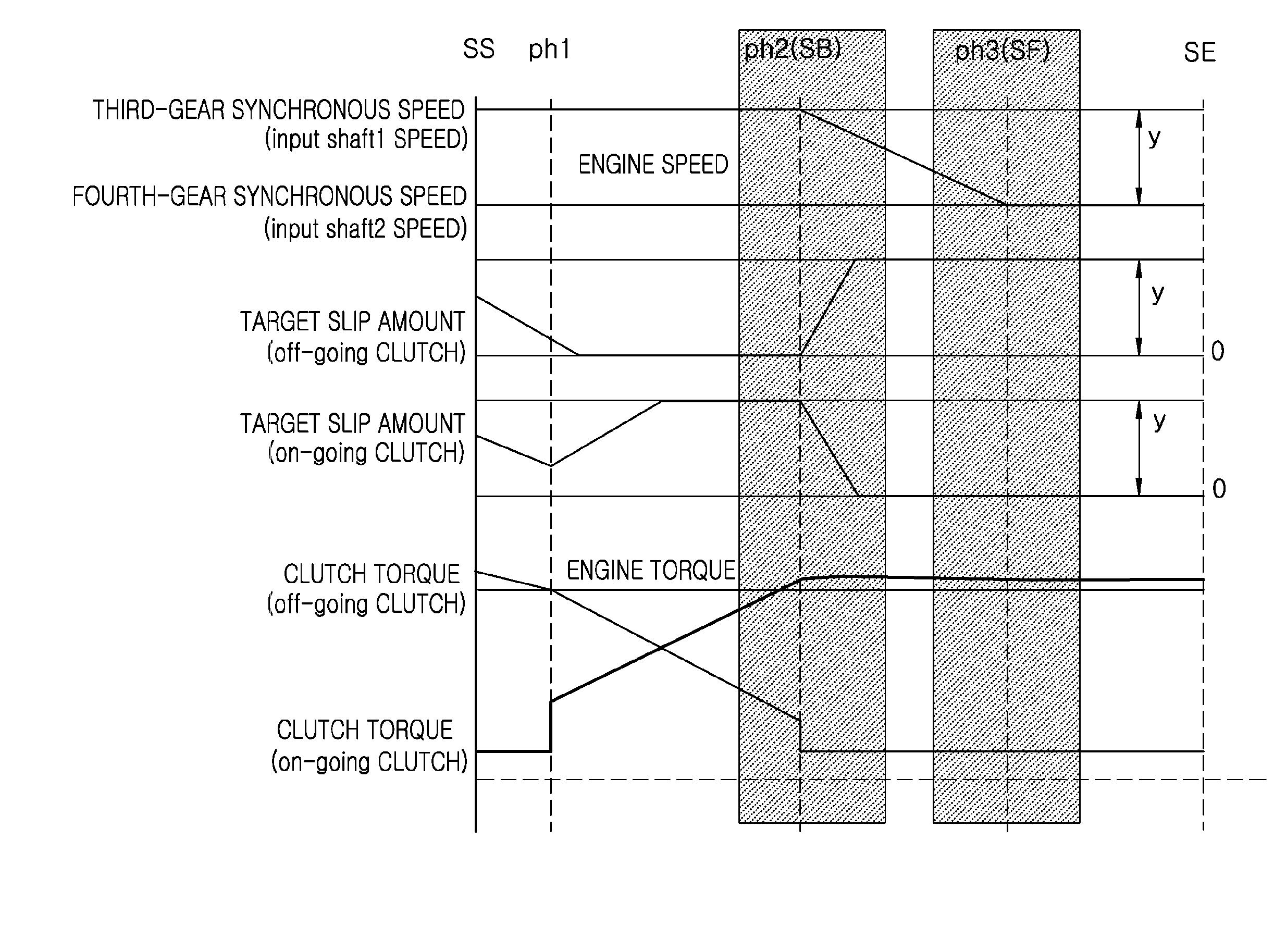 Slip factor learning method of dual clutch transmission