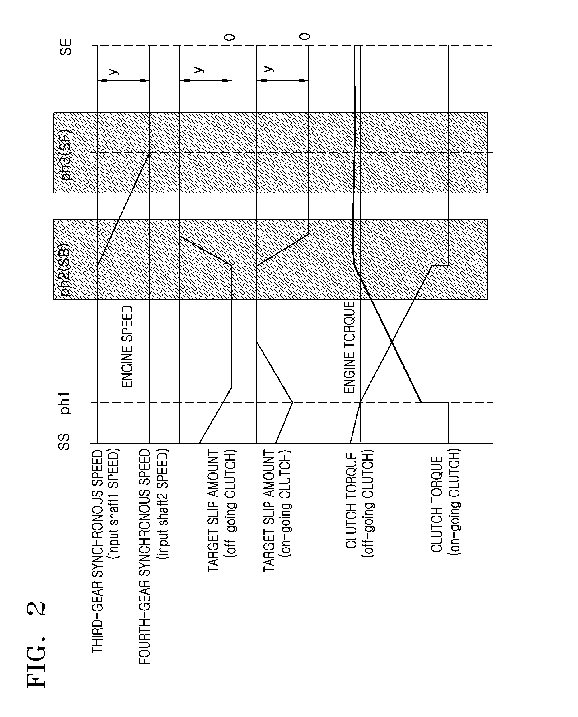 Slip factor learning method of dual clutch transmission