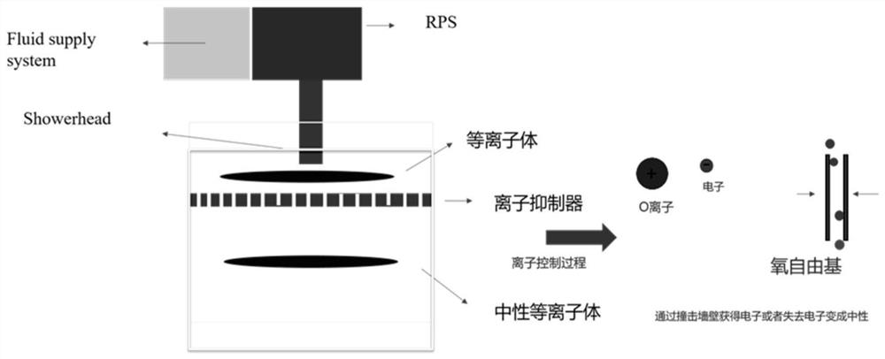 Method for removing photoresist