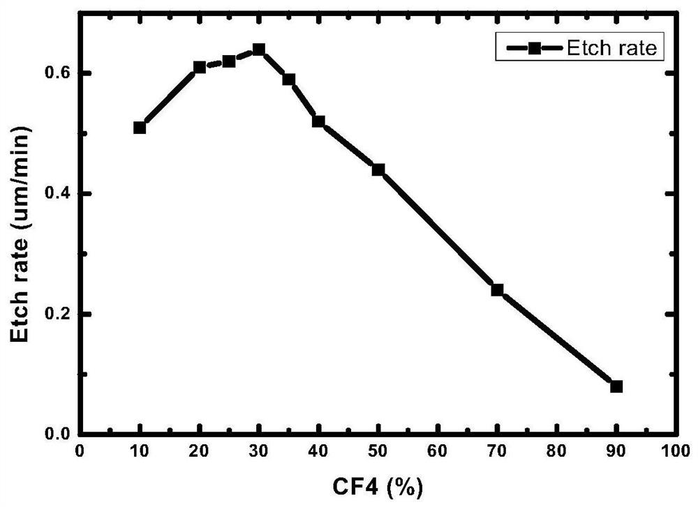 Method for removing photoresist