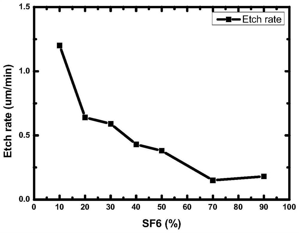 Method for removing photoresist