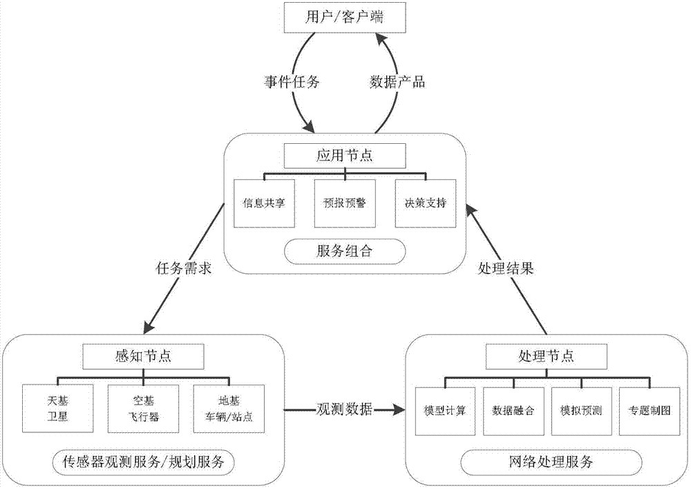 A Construction Method of Heterogeneous Node Meta-model of Sensor Network