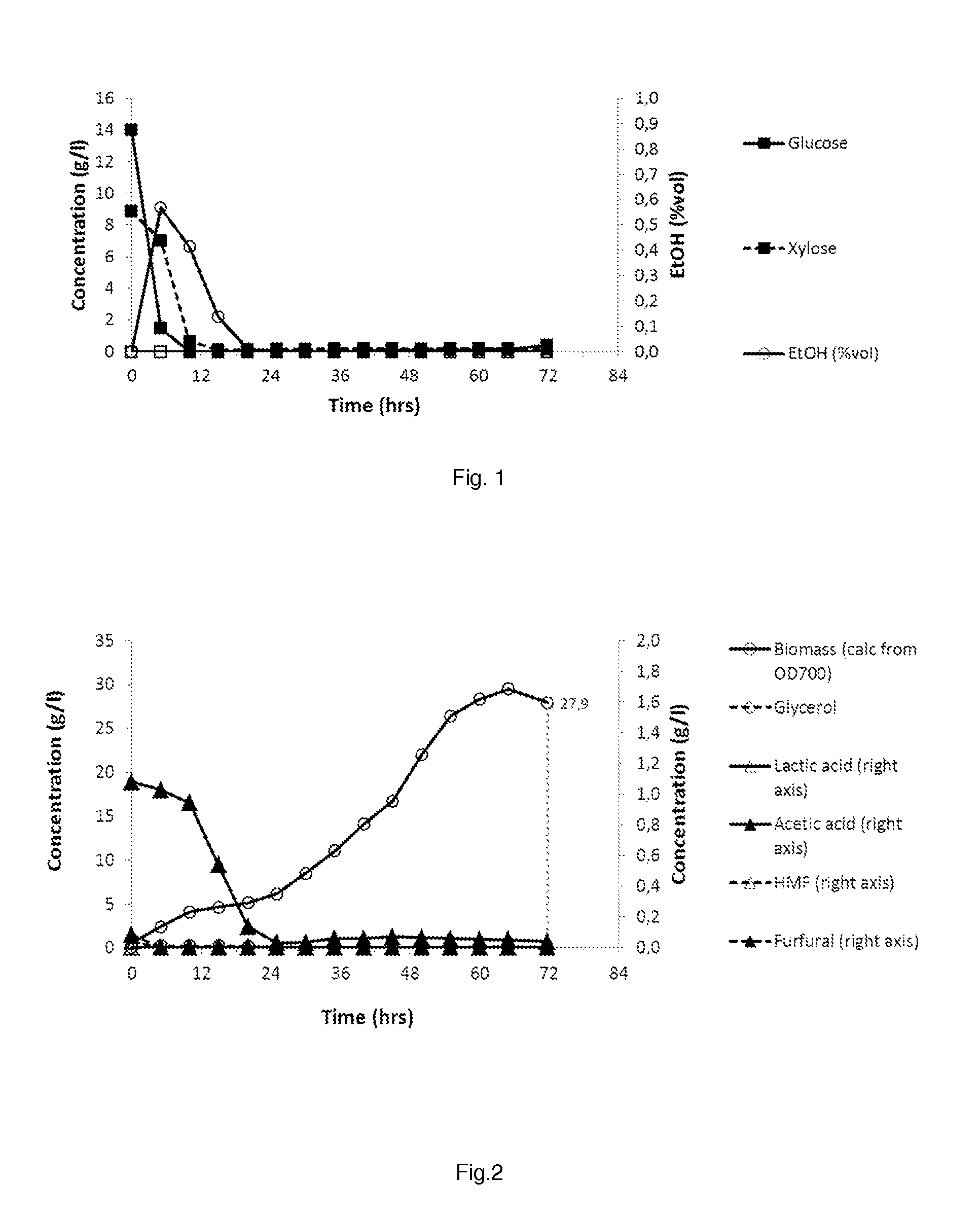 pH CONTROLLED YEAST PROPAGATION