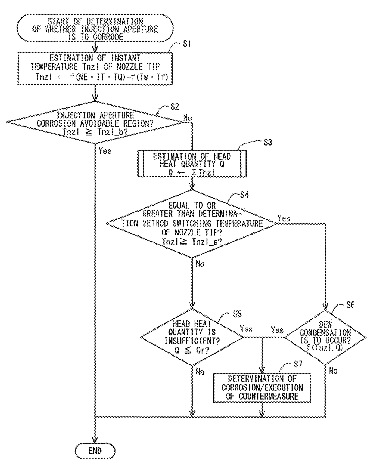 Control device for internal combustion engine